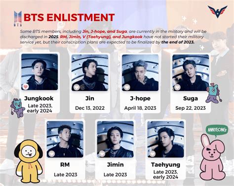 BTS Military Service Dates